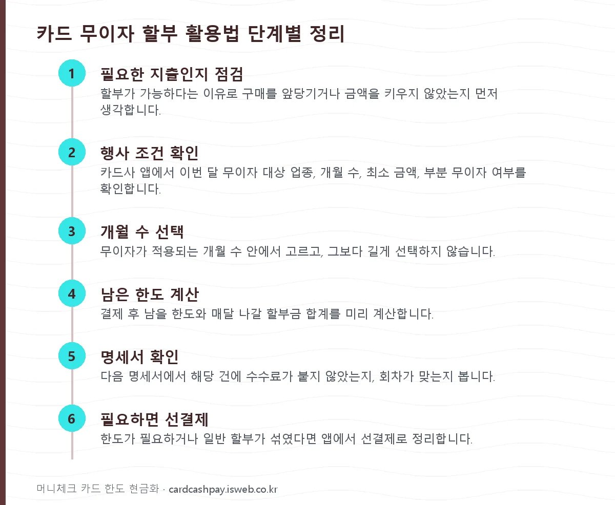 신청 절차를 단계별로 정리한 그림