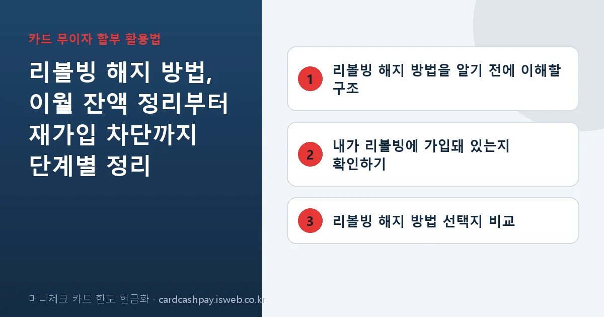 리볼빙 해지 방법 핵심 내용 요약
