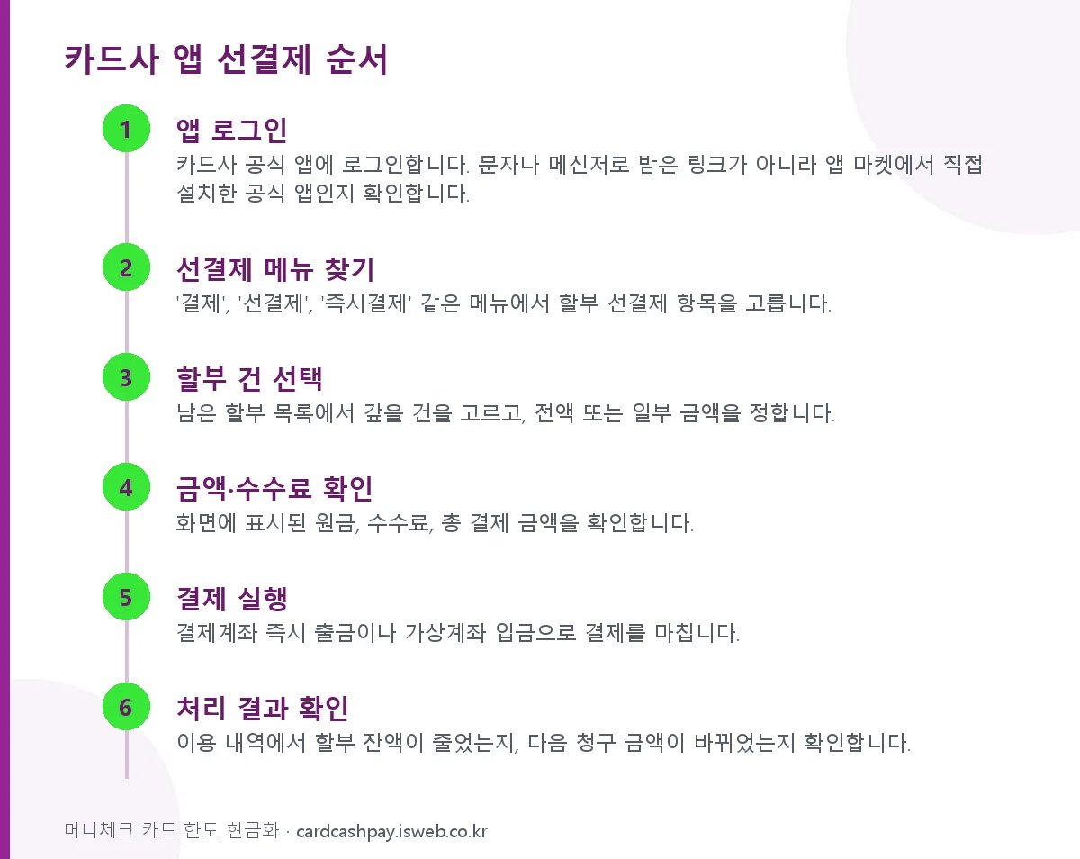 카드 할부 중도상환 방법 카드사 앱 선결제 순서